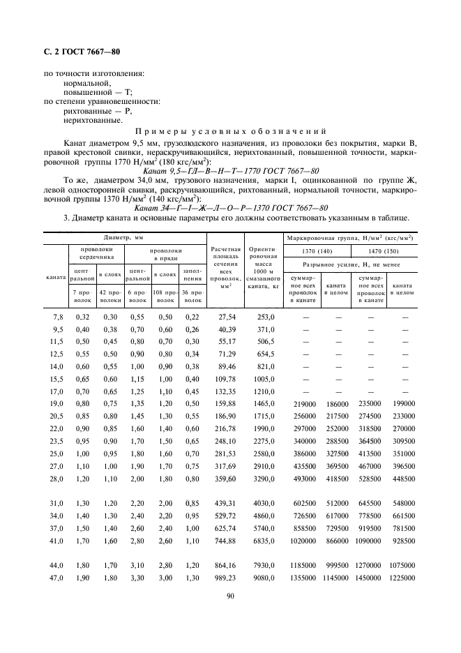  7667-80