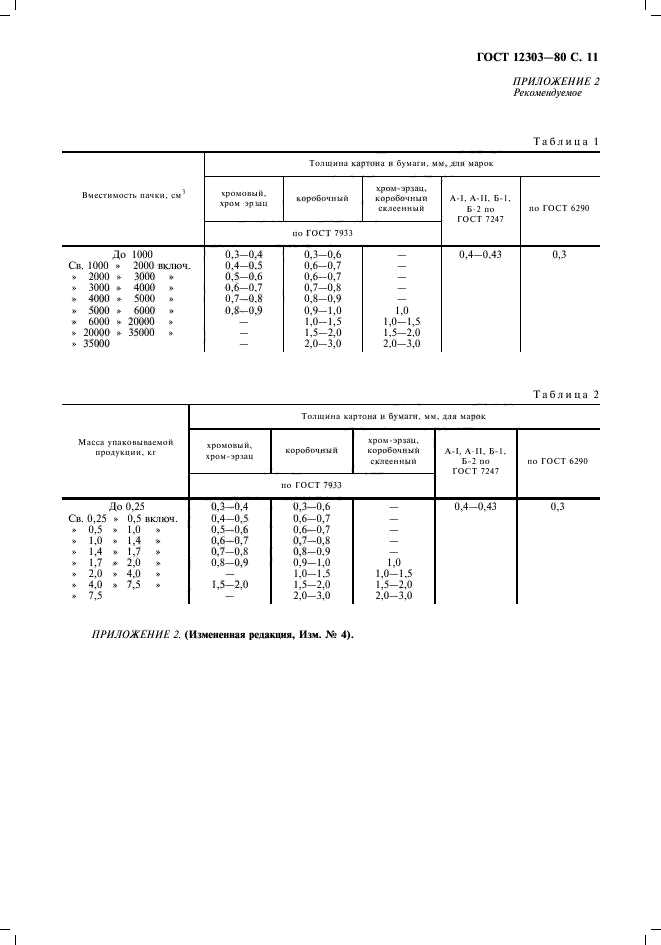  12303-80