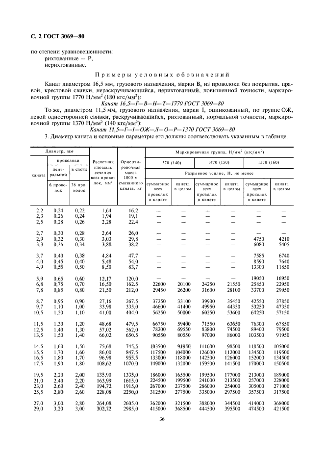  3069-80