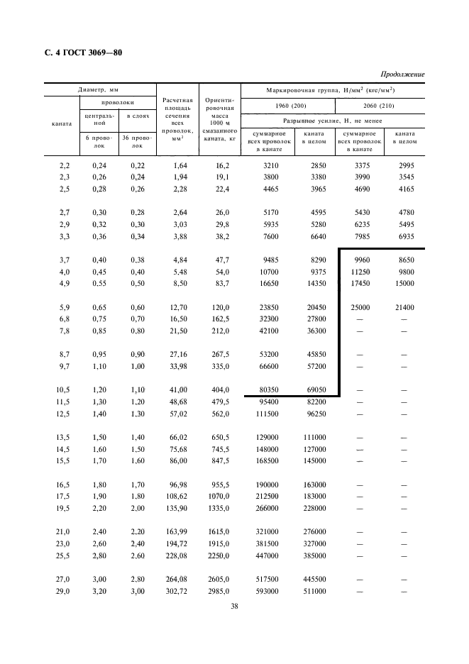  3069-80