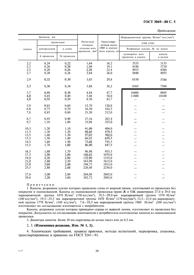  3069-80