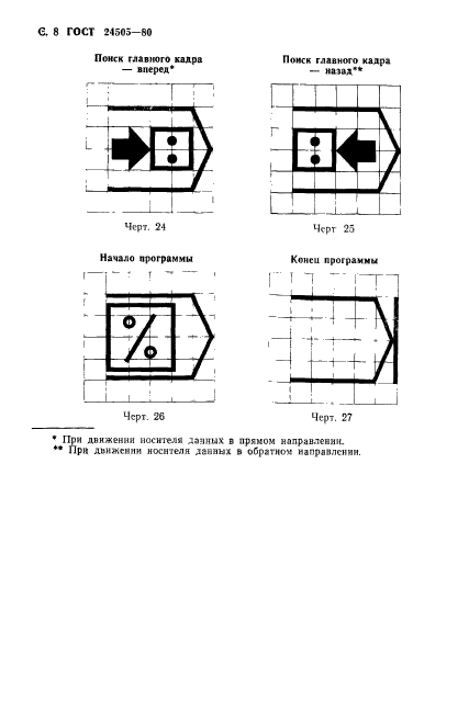  24505-80