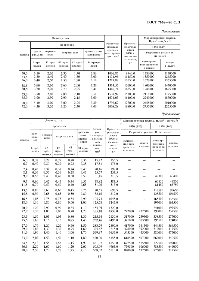  7668-80