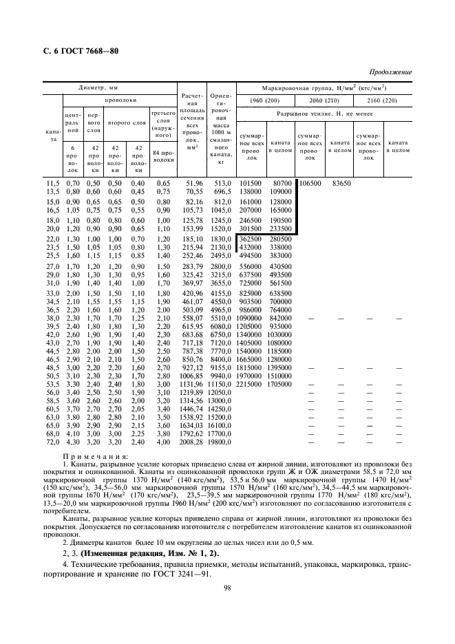  7668-80