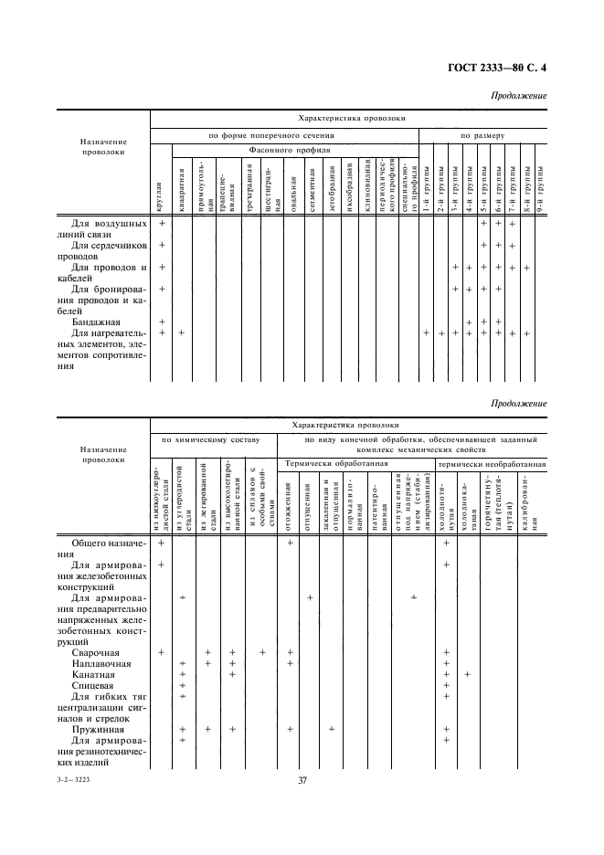  2333-80