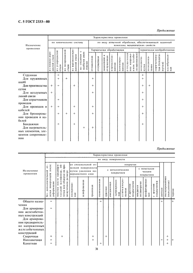  2333-80