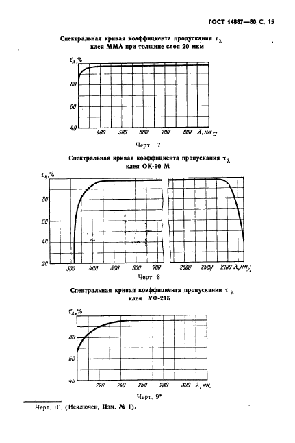  14887-80