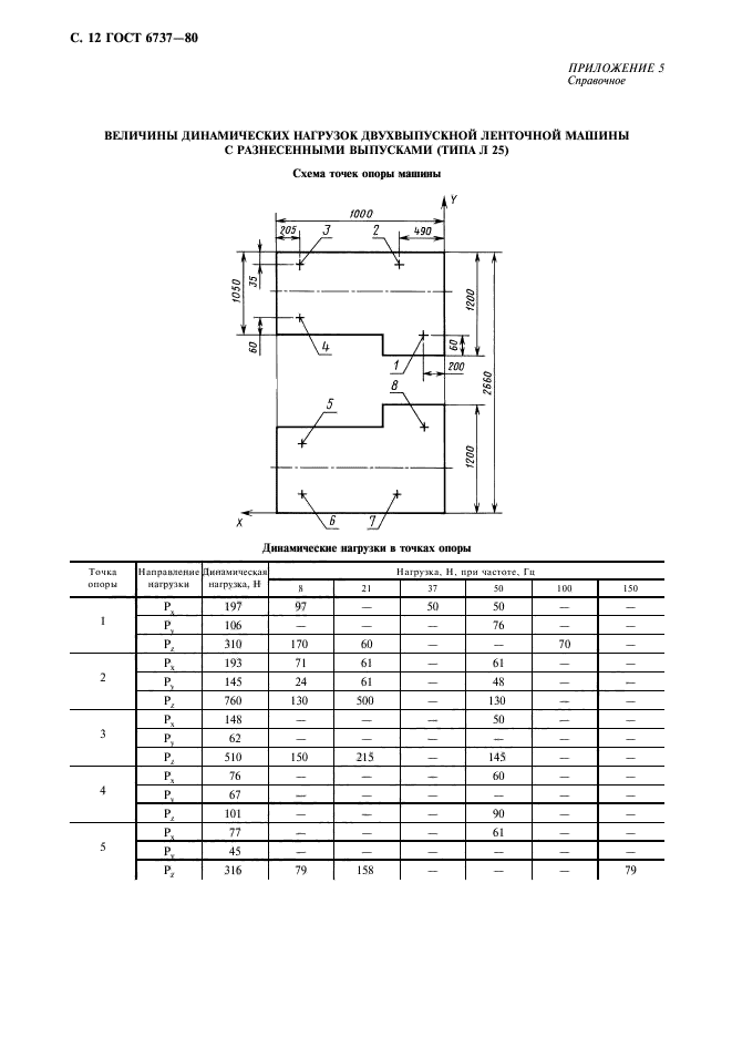  6737-80