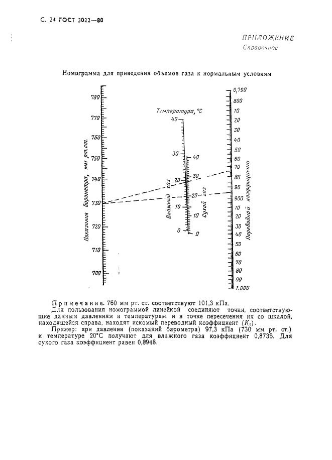  3022-80