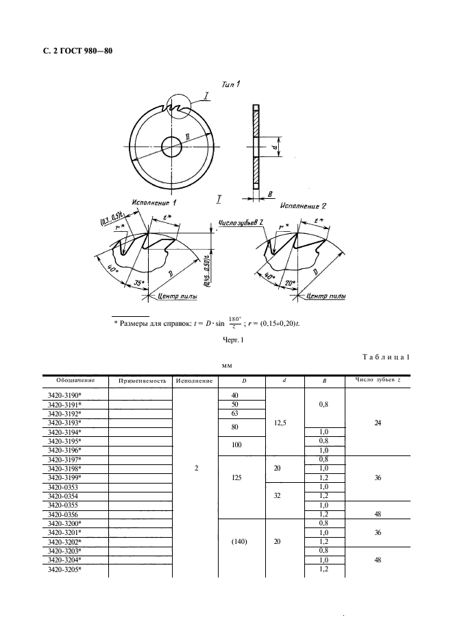  980-80