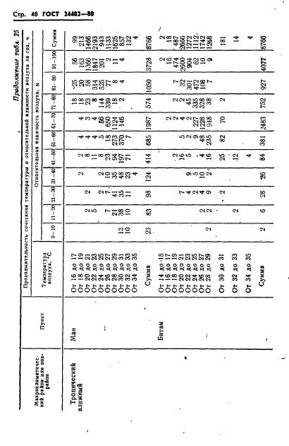  24482-80