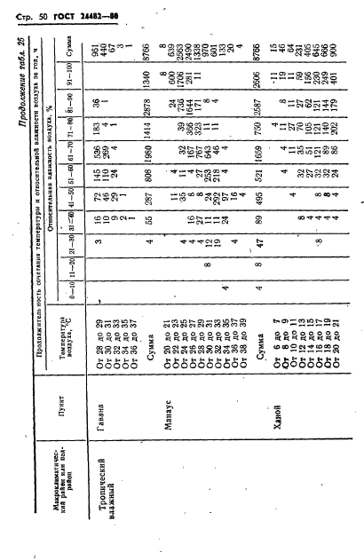  24482-80