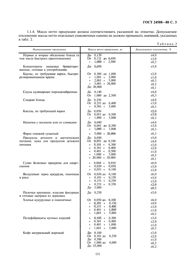  24508-80