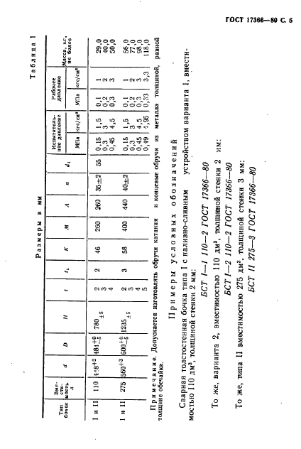  17366-80