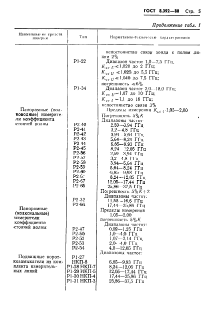  8.392-80