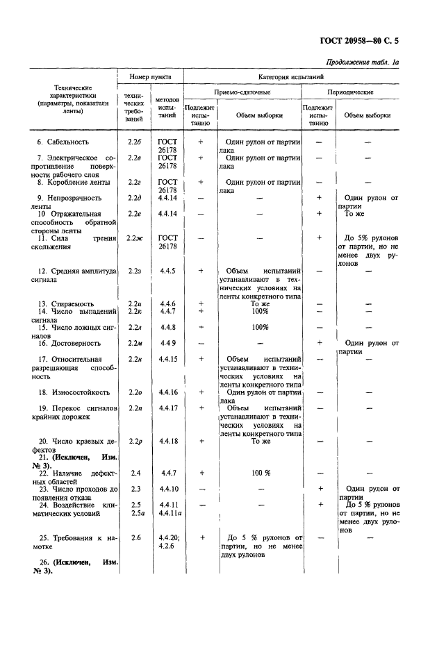  20958-80