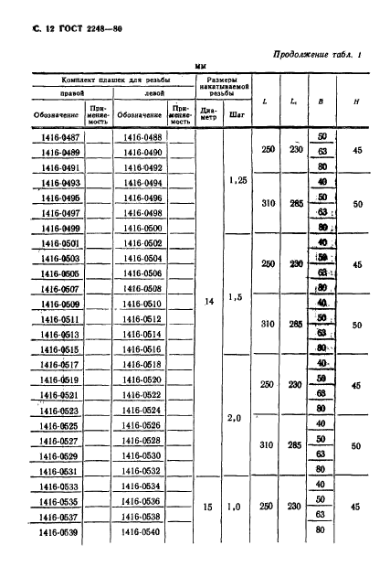  2248-80