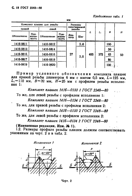  2248-80