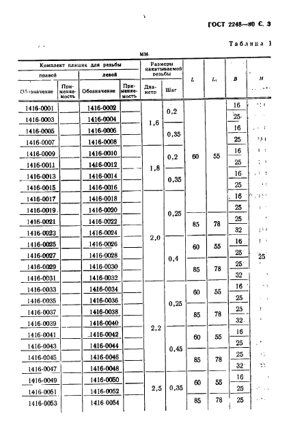  2248-80