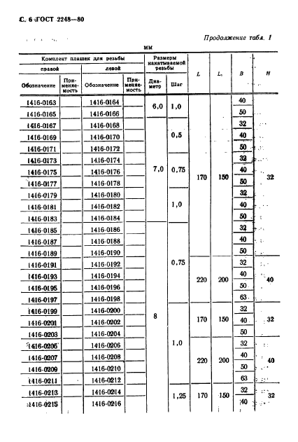  2248-80