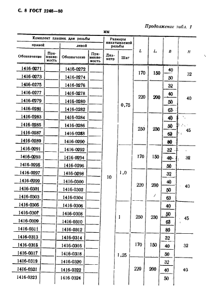  2248-80