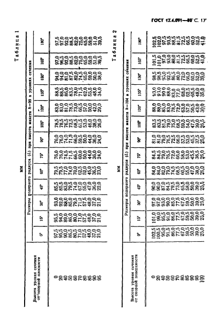  12.4.091-80