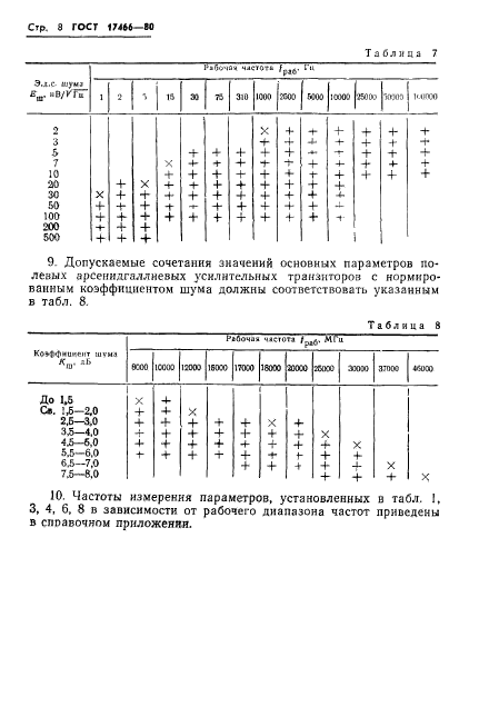  17466-80