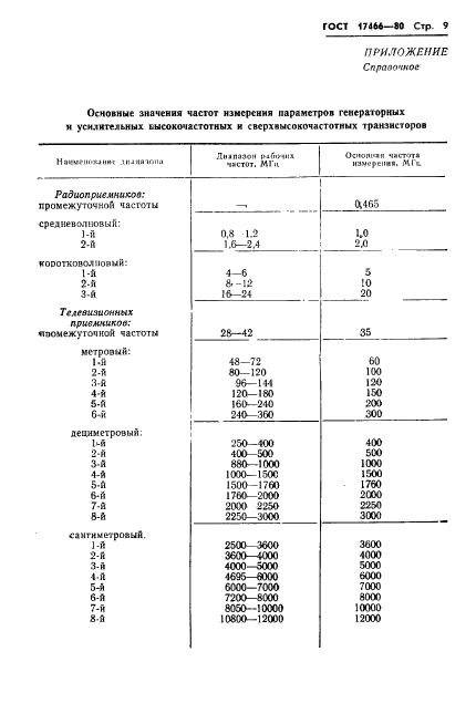  17466-80