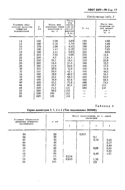  5377-79