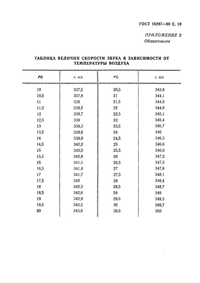  16297-80