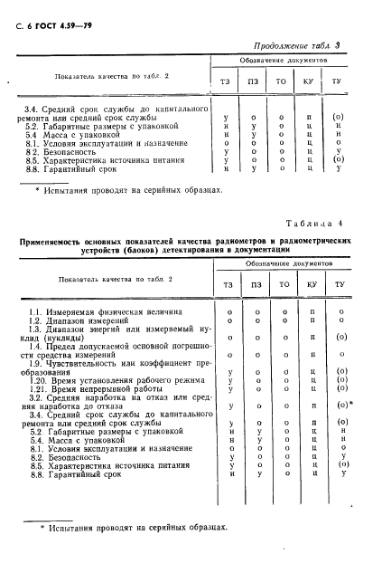  4.59-79