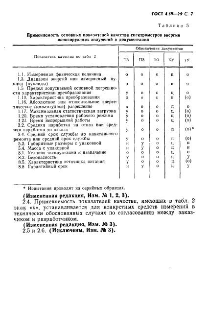  4.59-79