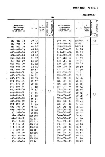  23824-79