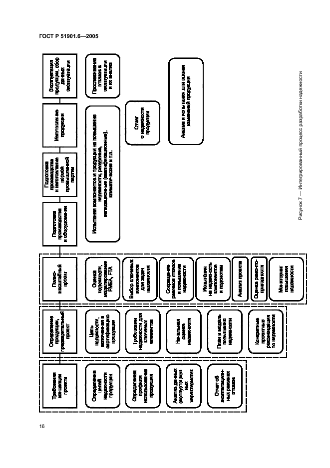   51901.6-2005