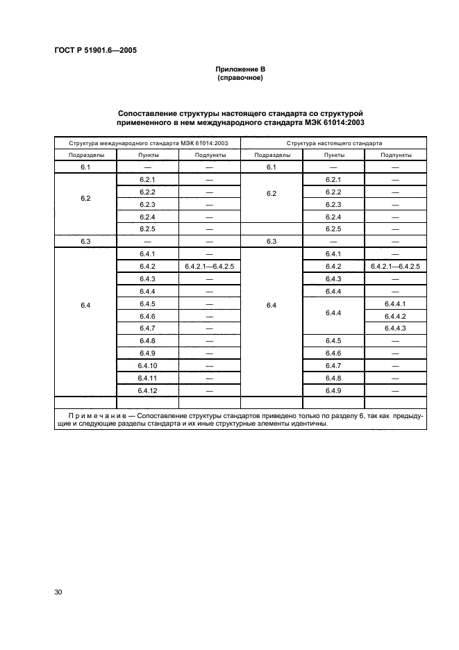   51901.6-2005