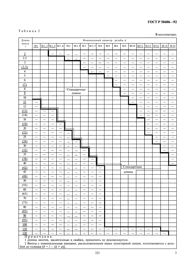   50406-92