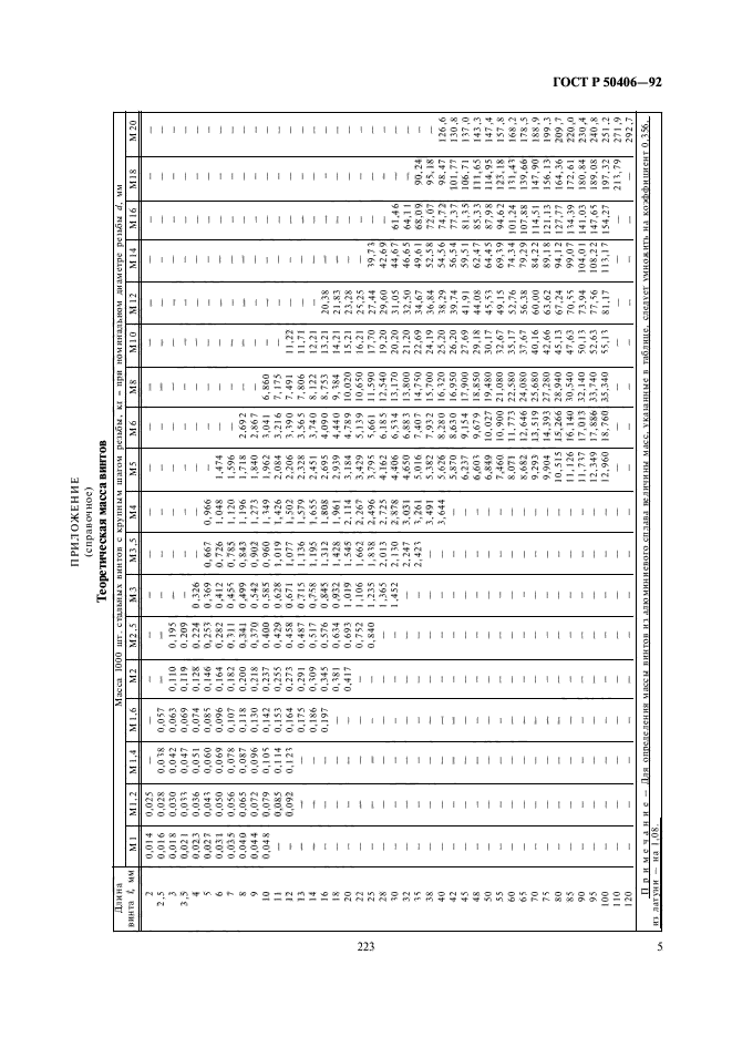   50406-92