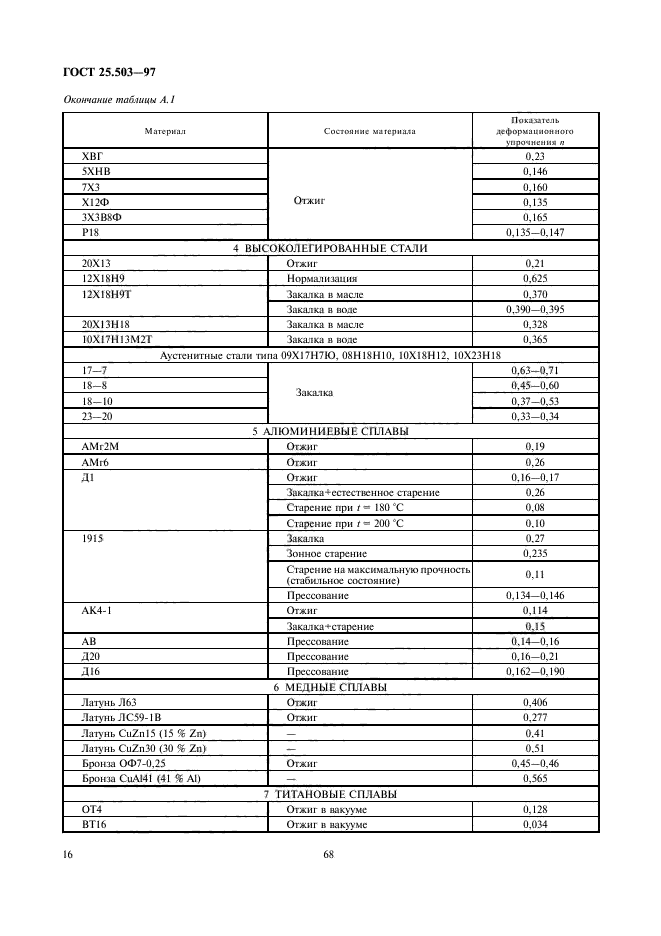  25.503-97