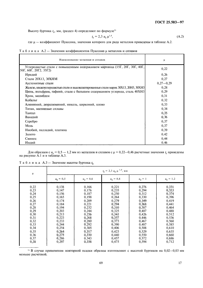  25.503-97