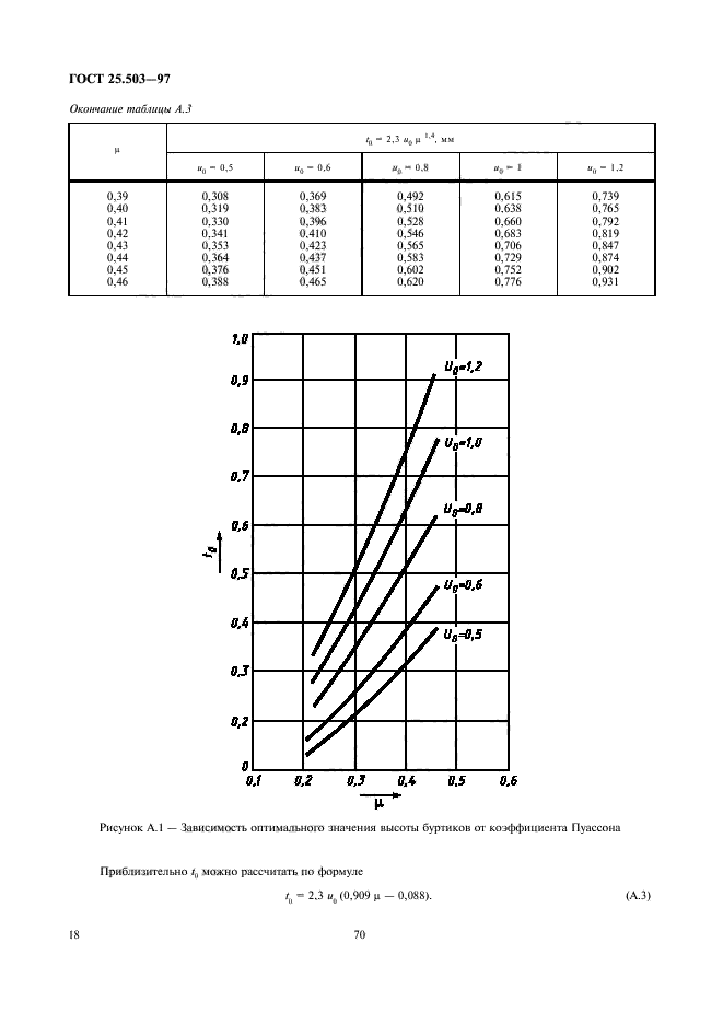  25.503-97