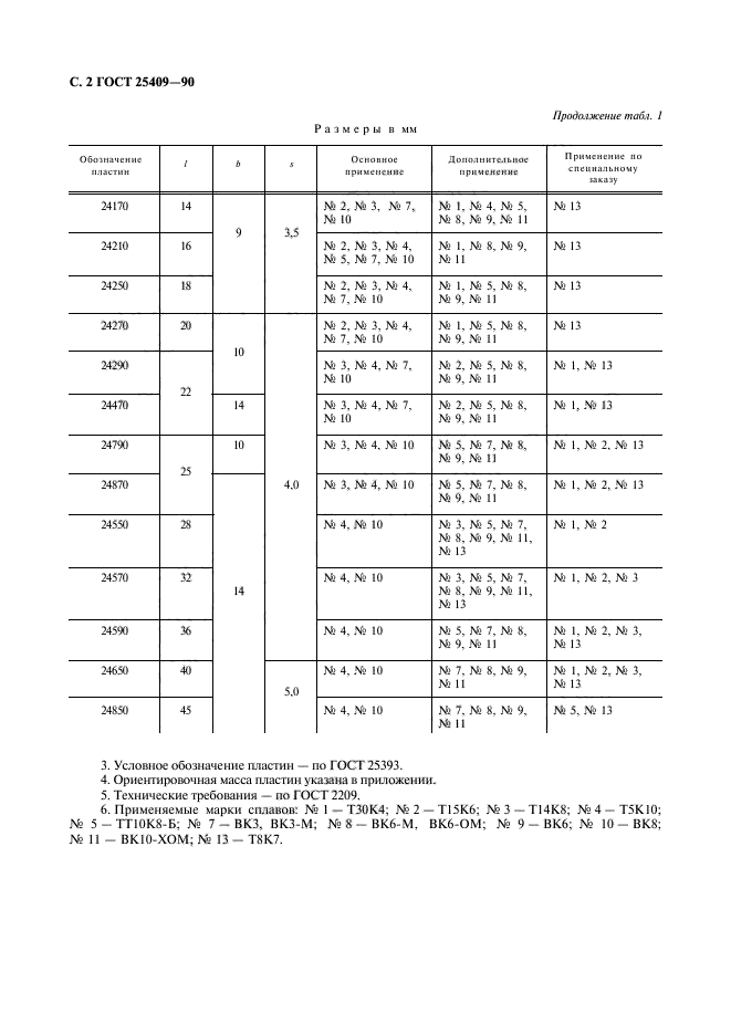  25409-90