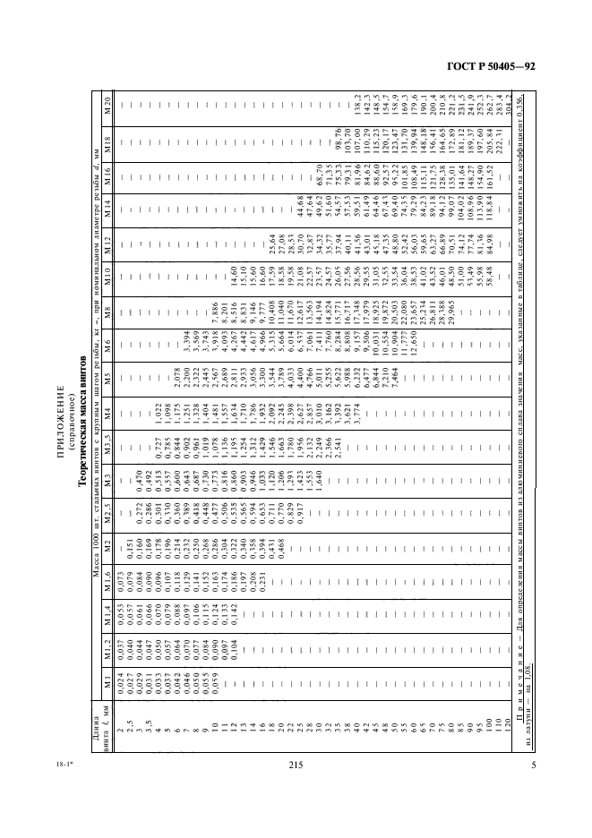   50405-92