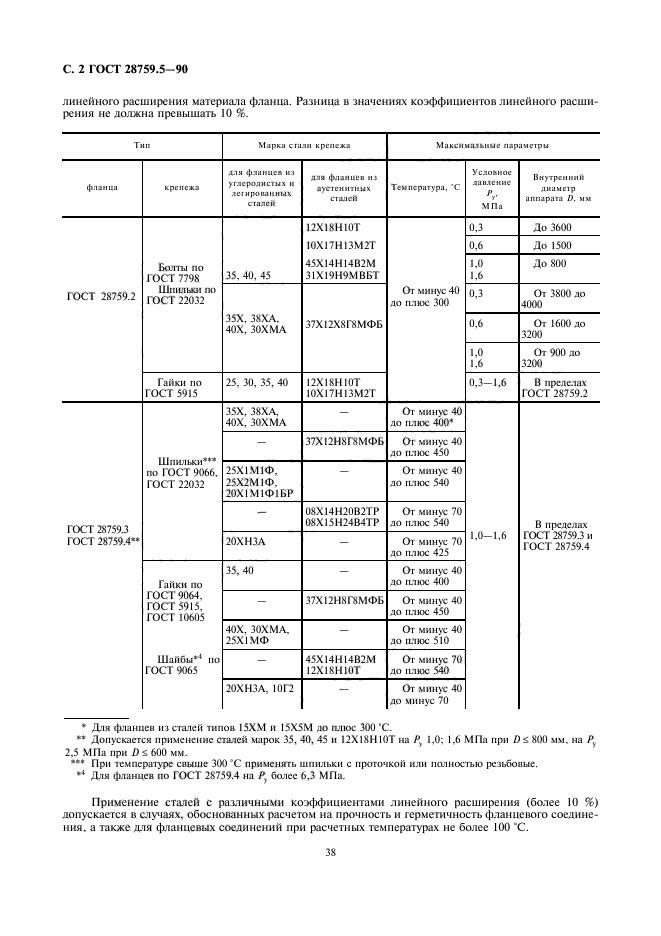  28759.5-90