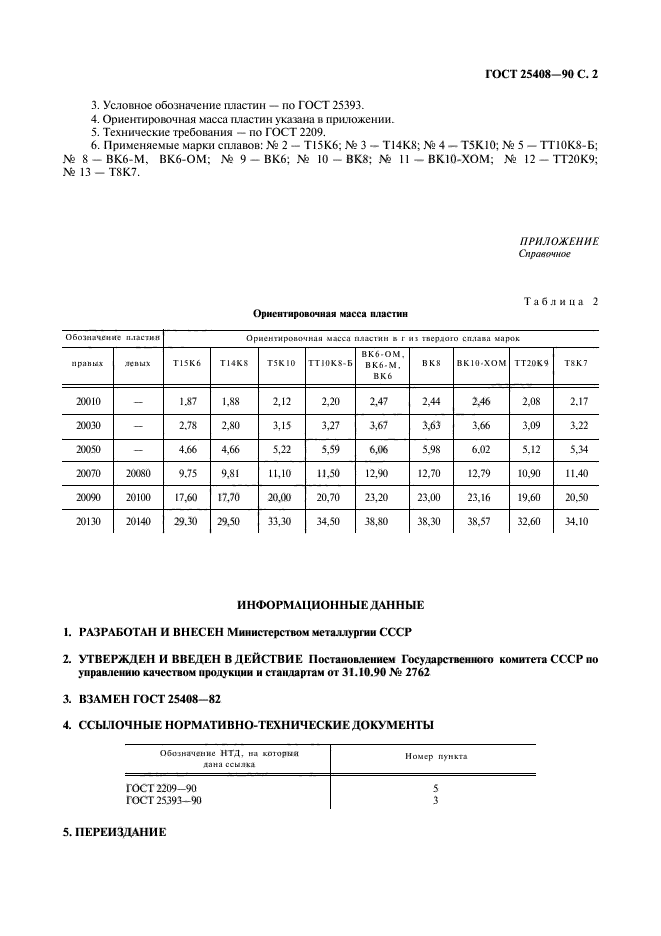  25408-90