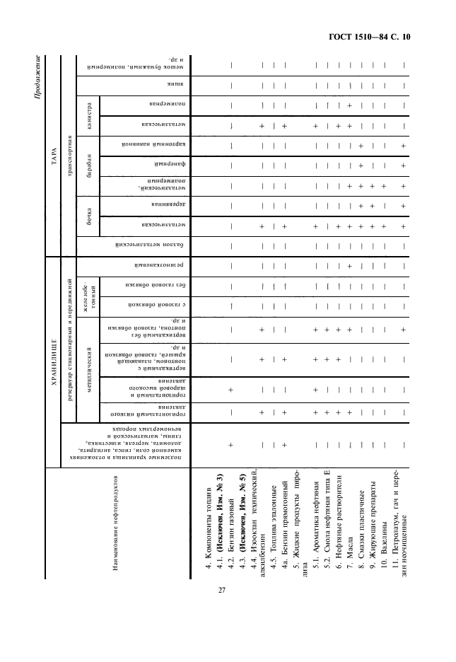  1510-84