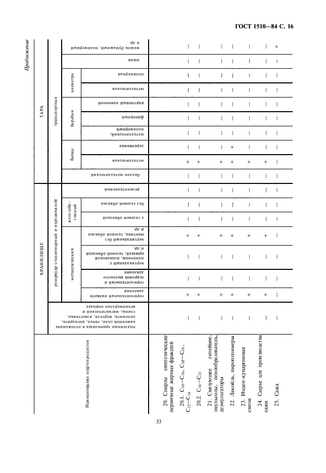  1510-84