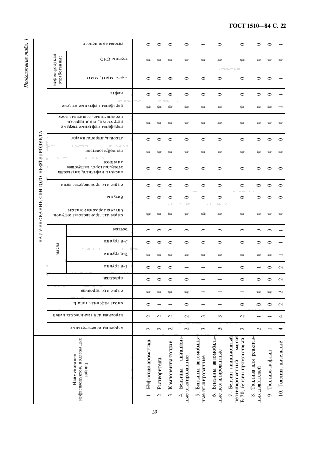  1510-84