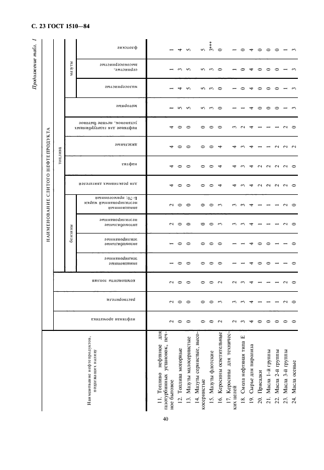  1510-84