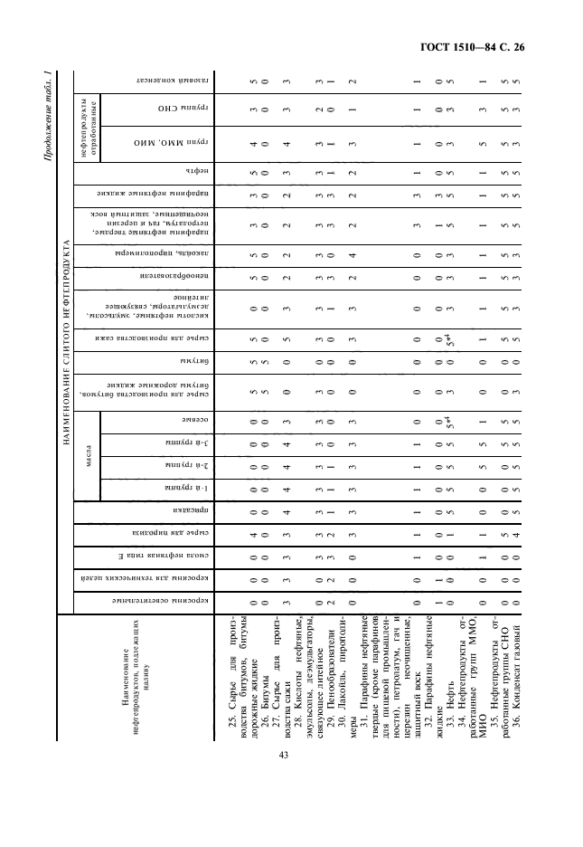  1510-84