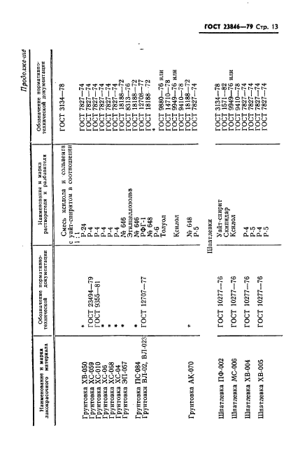  23846-79